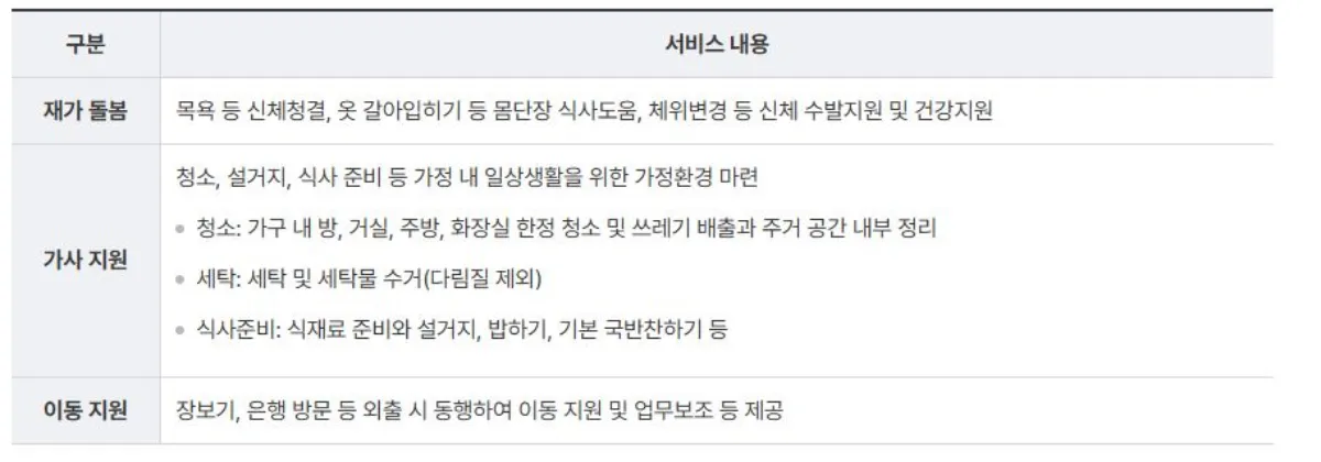 긴급돌봄서비스 지원내용 이미지