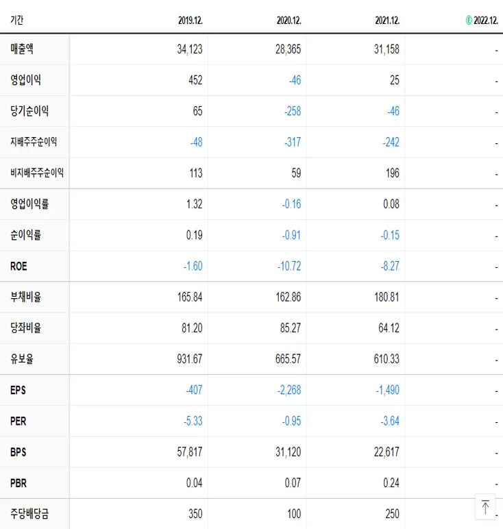 인터파크 재무제표