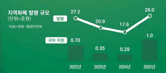 관련민생지원금 인포그래픽 이미지