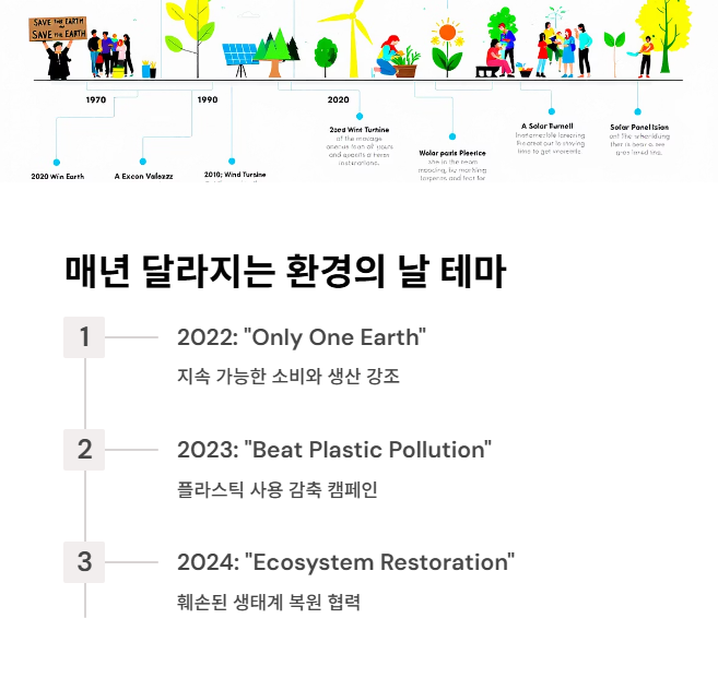 세계 환경의 날의 주요 주제 및 캠페인