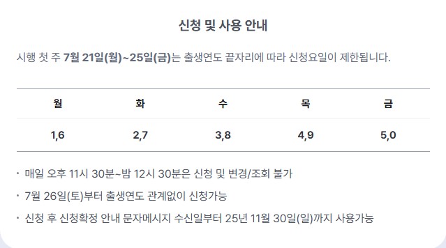 2025년 민생회복 소비쿠폰 신협 체크카드 신청 방법 및 사용처 조회