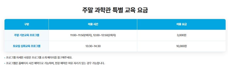 시흥 거북섬 해양생태과학관