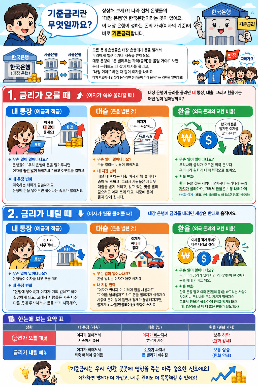금리-기준금리