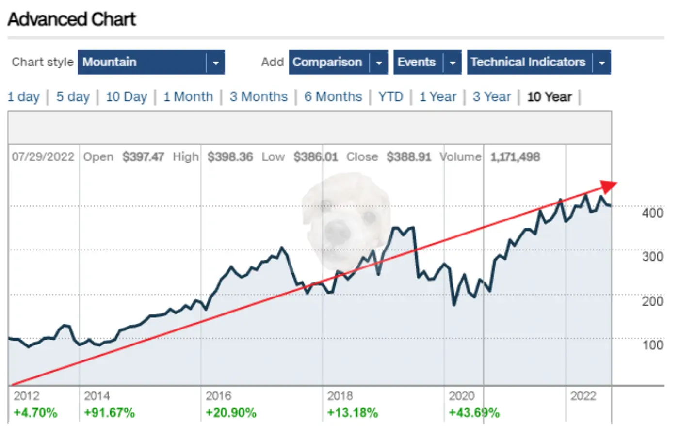 울타뷰티 가격 차트