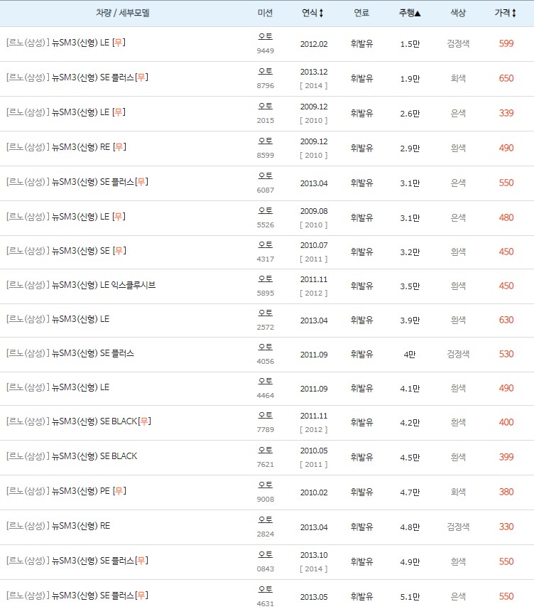뉴 SM3(신형) 중고차 키로수 낮은순