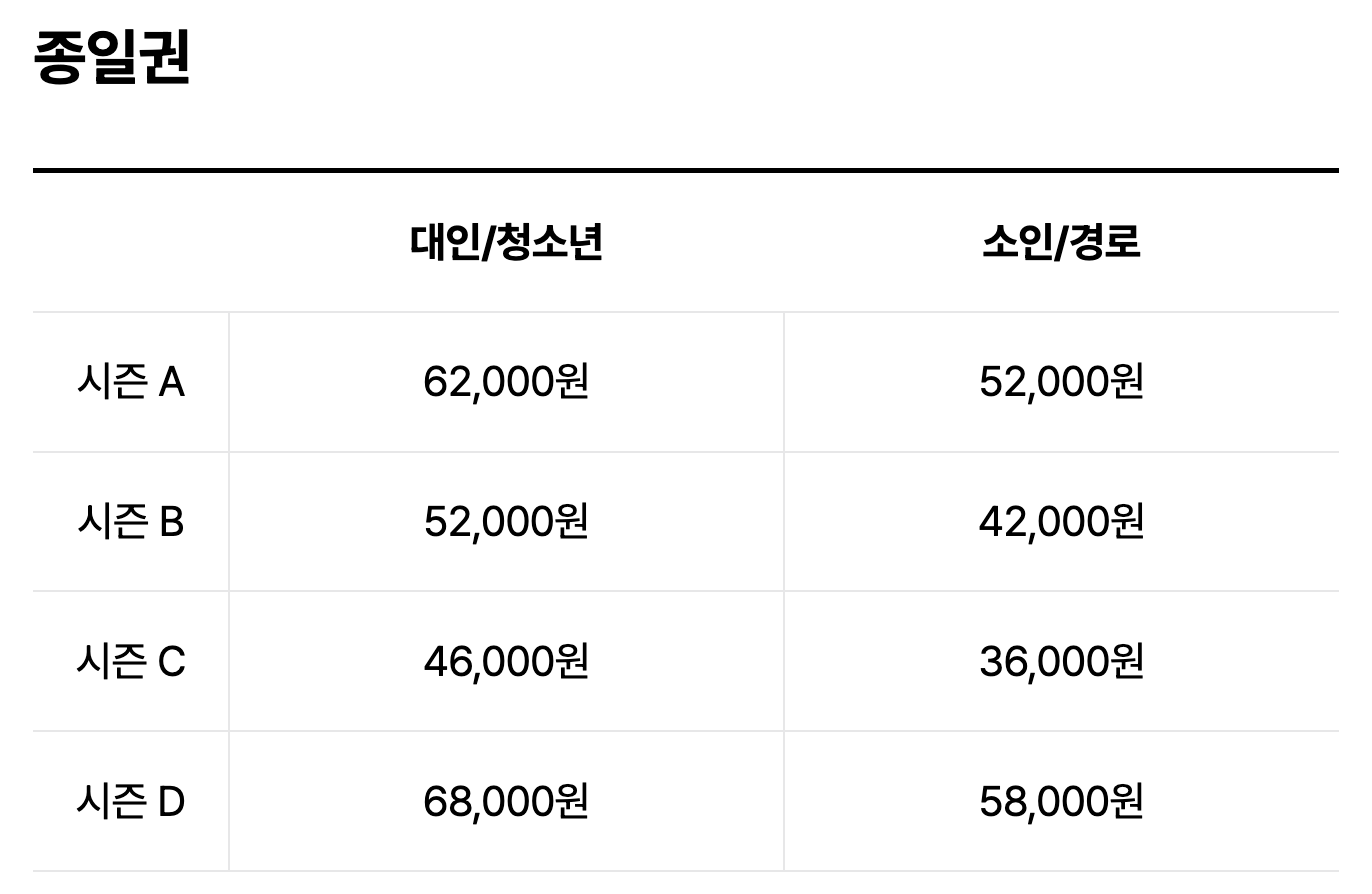 에버랜드 입장료 4