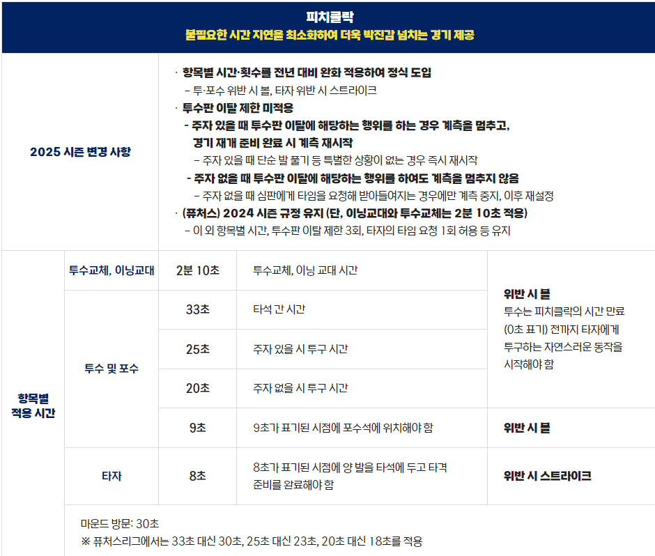 피치클락 안내 [KBO 홈페이지]