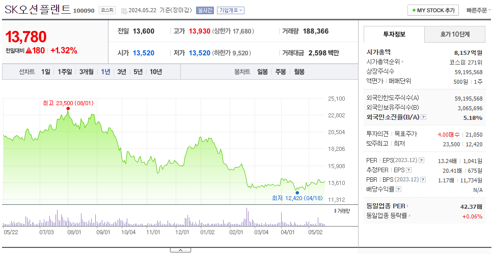 SK오션플랜트_주가