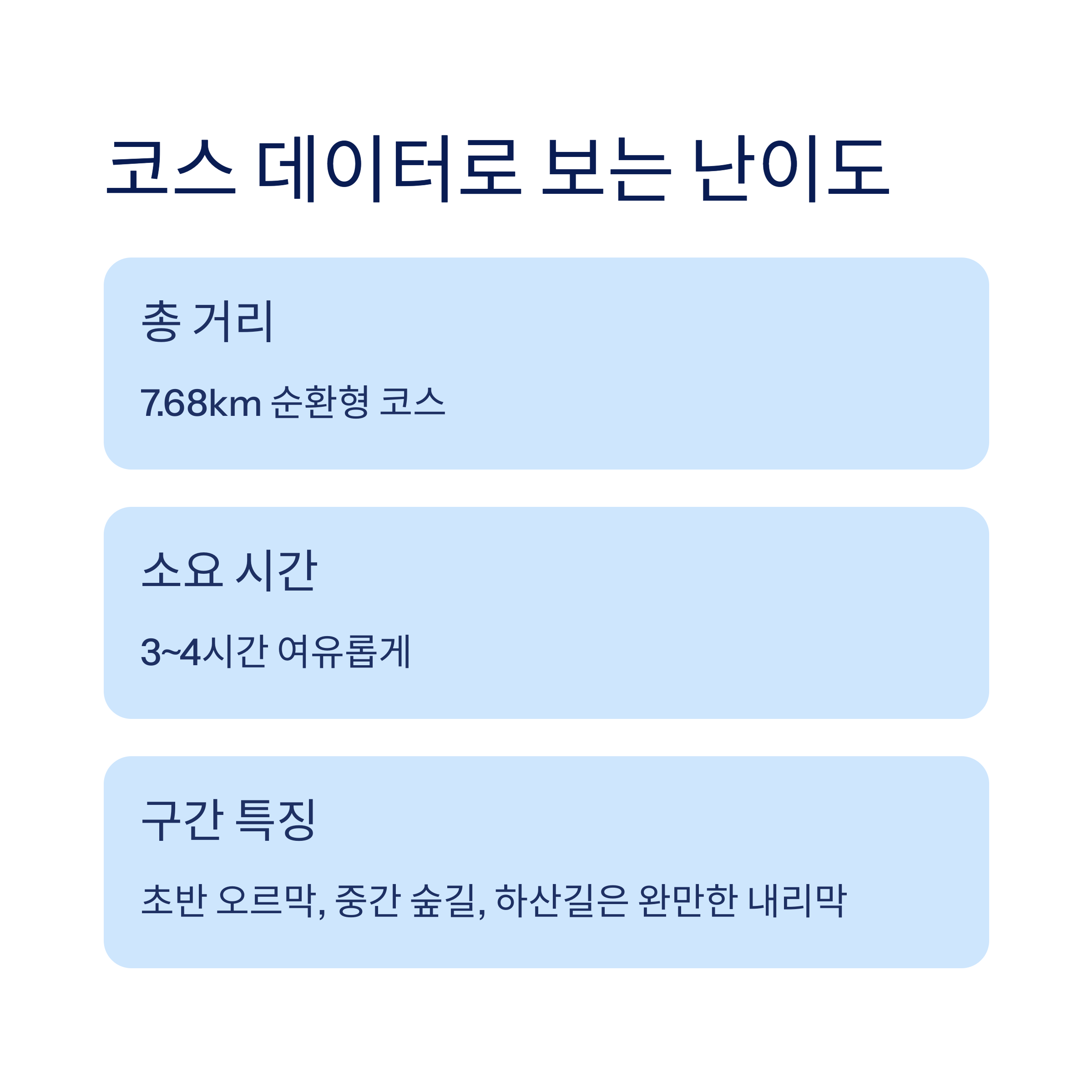 구간별 데이터 정리로 난이도 판단