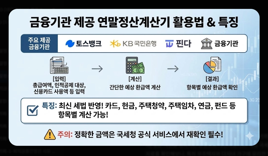 2026 연말정산계산기, 최대 170만원 환급 받는 방법