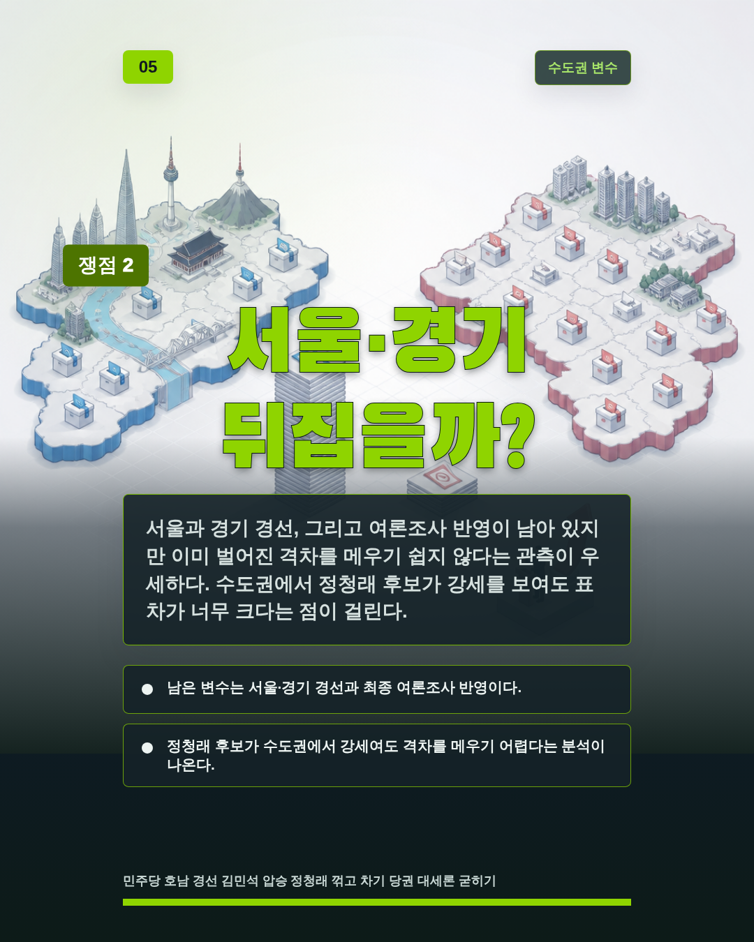 서울&middot;경기 뒤집을까?