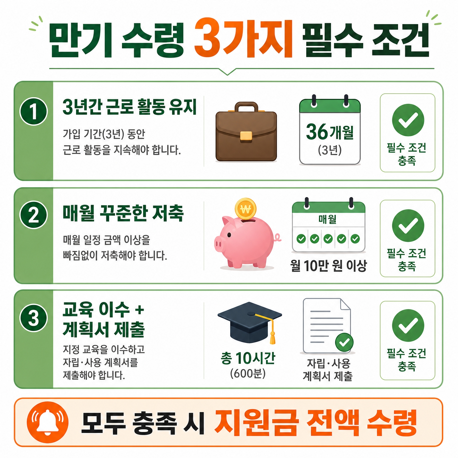 청년 내일저축계좌