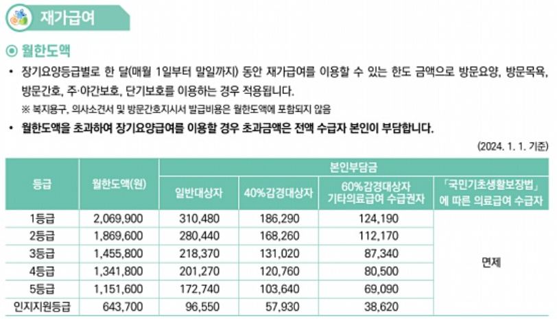 노인장기요양보험