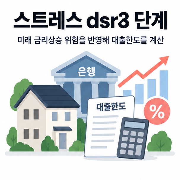 대출 계산기 주택 은행 금리 그래프를 배경으로 스트레스 dsr3 단계라는 글자가 중앙에 놓인 금융규제 인포그래픽