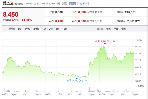 아프리카 돼지열병 관련주