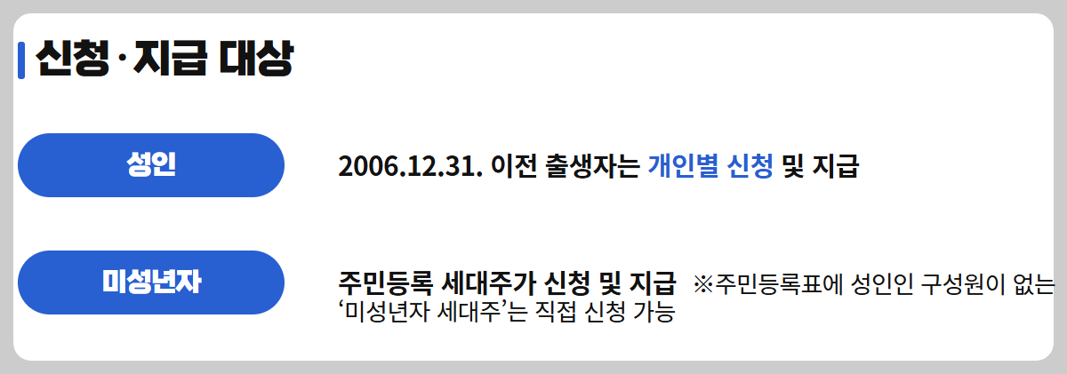 민생회복 소비쿠폰, 누가 받을 수 있나요