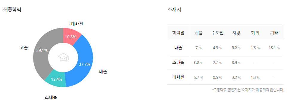 삼성전기-연봉-합격자 스펙-신입초봉-외국어능력