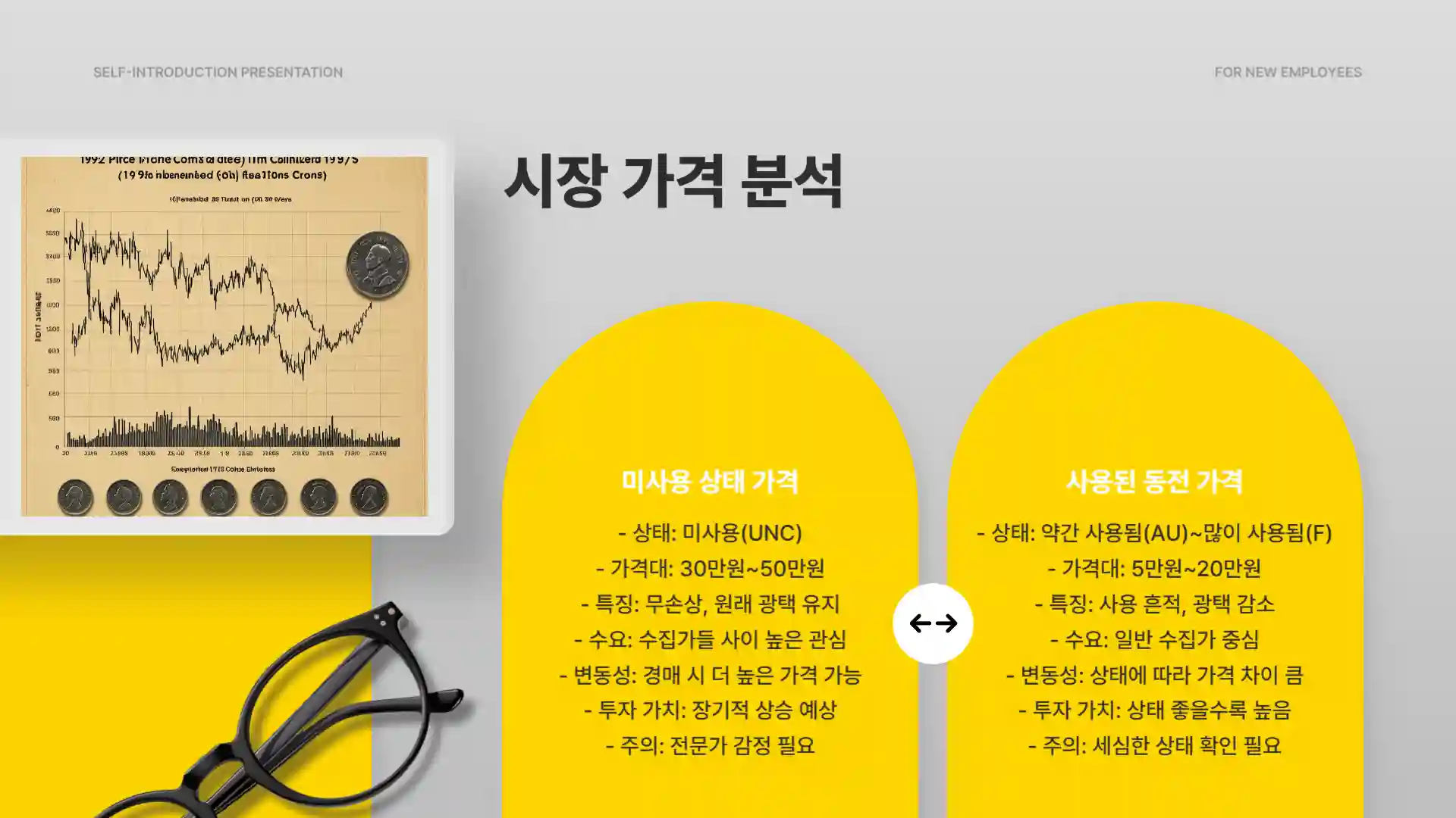 50원 희귀동전 년도 가격표