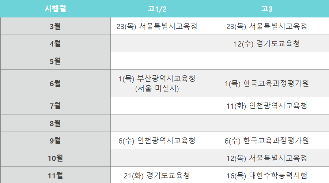모의고사일정