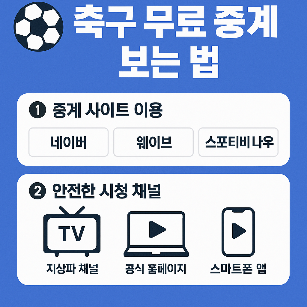 축구 무료 중계 보는 방법과 안전한 시청 채널 안내 인포그래픽