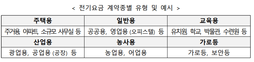 계약종