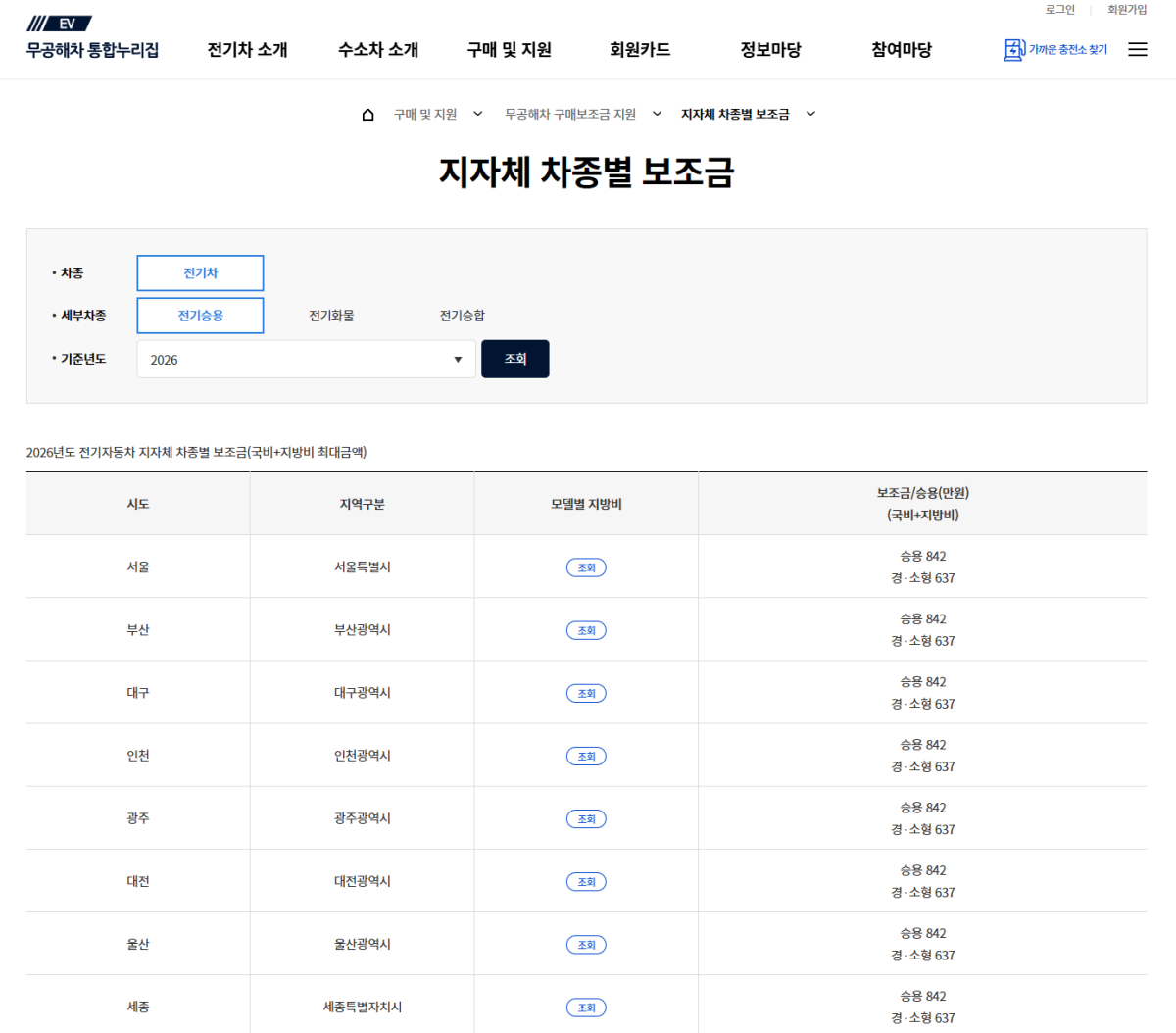 무공해차 통합누리집 지자체 차종별 보조금 조회 화면