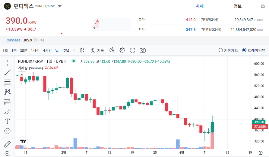 펀디엑스 코인 가격 전망