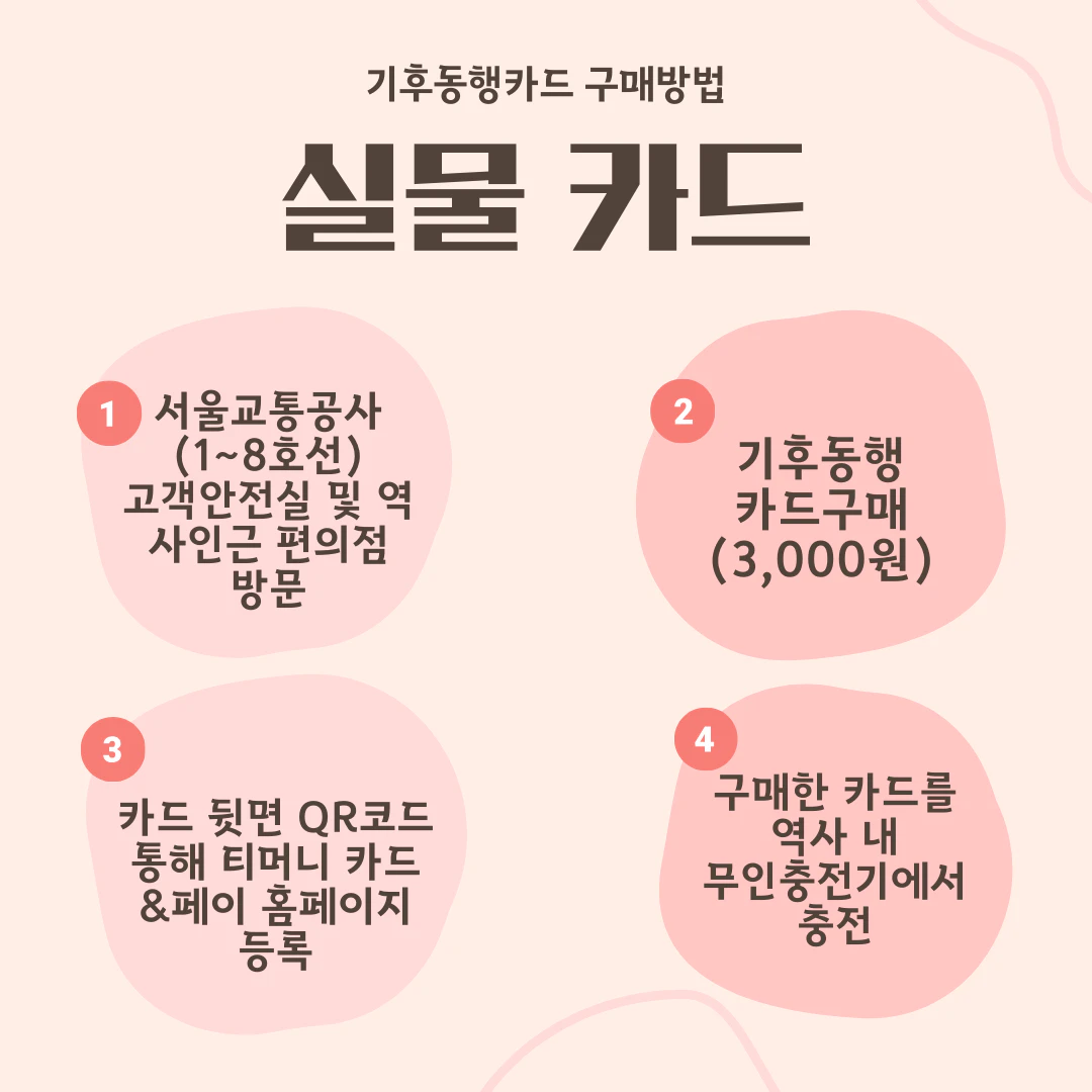 기후동행카드-실물카드-구매방법