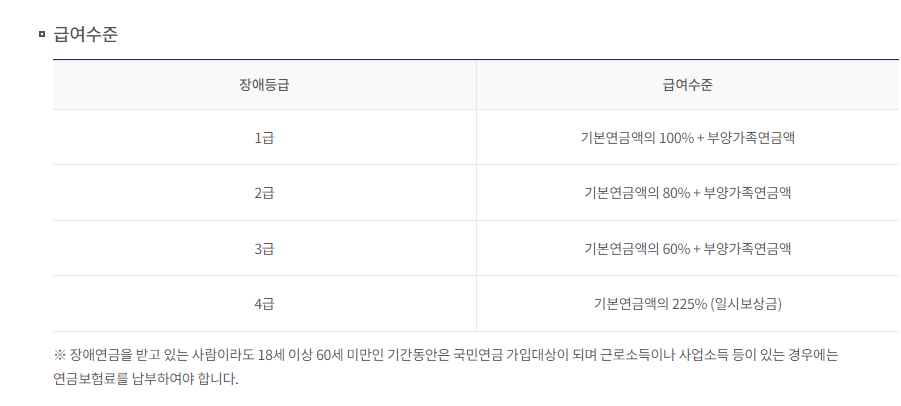 암환자 항암 중 장애연금