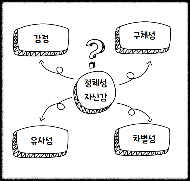 마케팅을 위한 매직 워드 ❘ 고객의 마음을 움직이는 설득의 기술 언어 전략 magic word