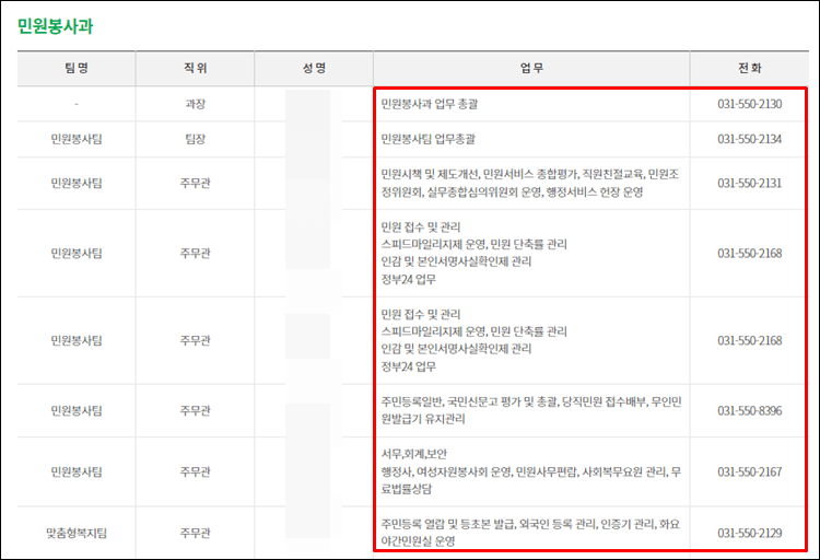 구리시청-전화번호
