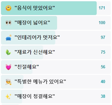 오공일-후기