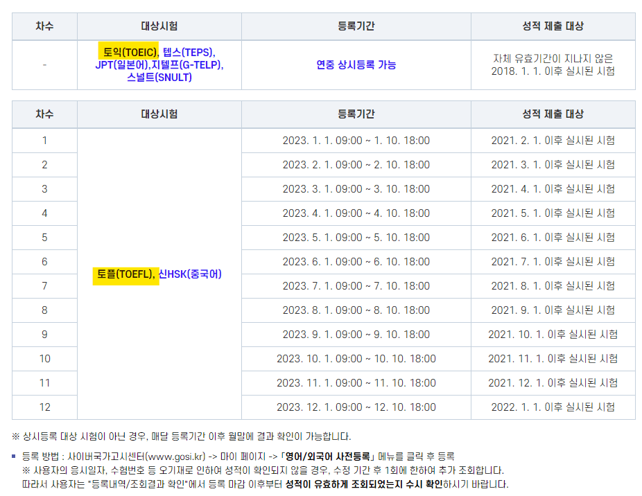 토플;#44; 신HSK 사전 등록 기간