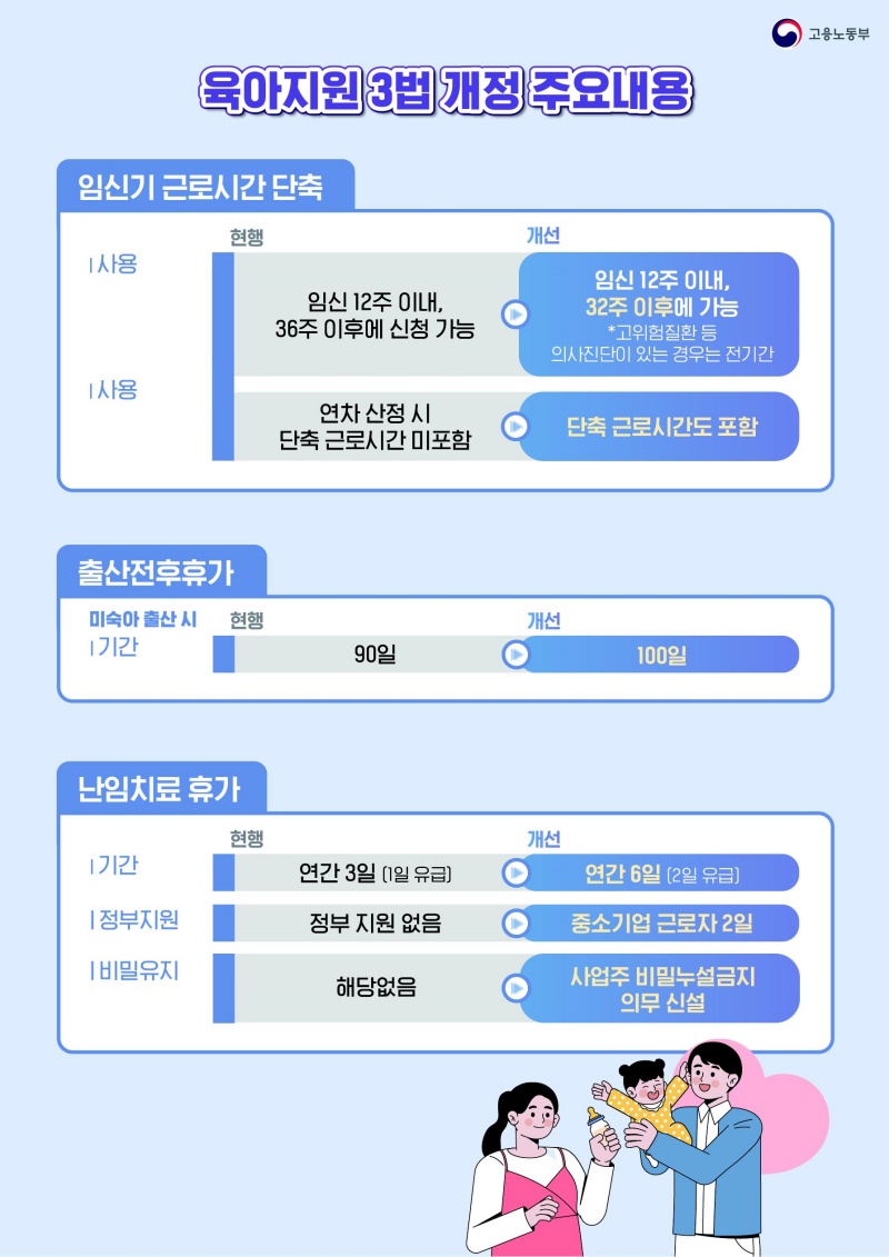 육아지원-3법
