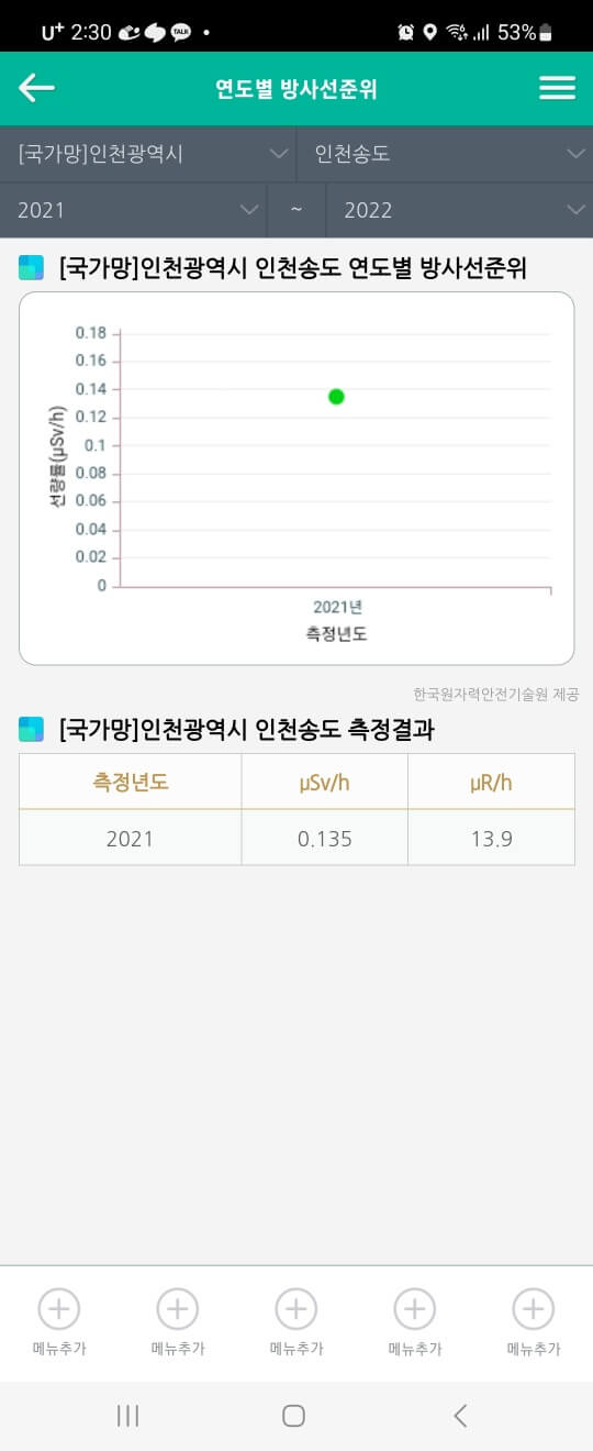 연도별 방사선 지수알림화면