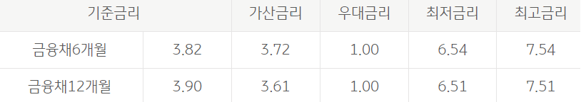 국민은행 KB 징검다리론