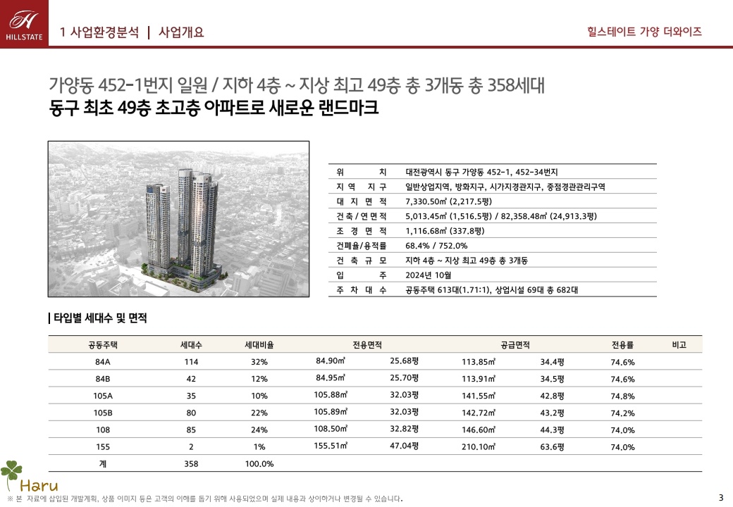 힐스테이트가양