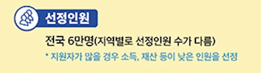 청년 월세 지원 신청방법