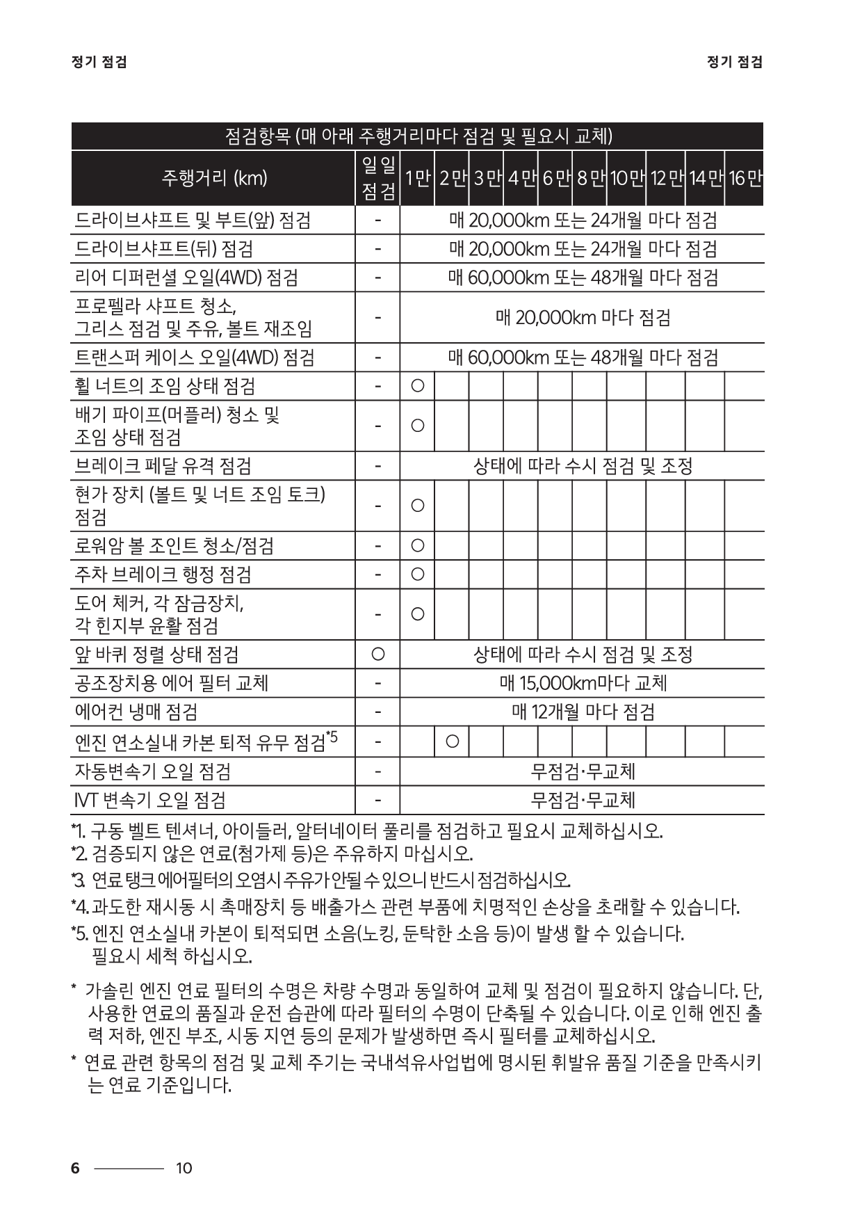 더뉴셀토스 정기점검 주기 - 일반조건2