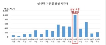설 연휴 택배 마감 언제?|명절 배송 지연 피하는 방법