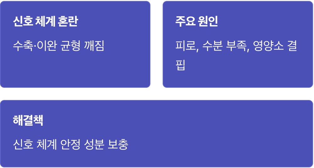 내 의지와 상관없이 근육이 뭉치는 이유
