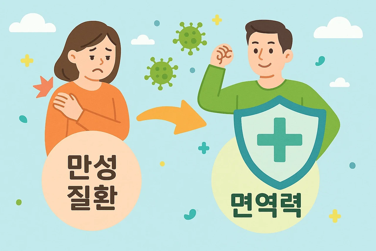 만성질환과 면역력의 상관관계
