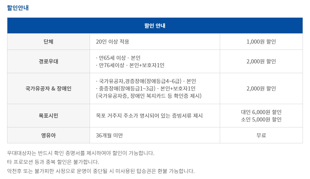 탑승객을 위한 무료 주차 시간 안내 및 주차권 소지 관련 주의사항