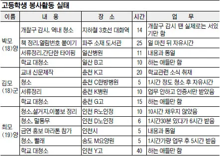 봉사활동 추천 노노케어 지역사회 프로그램 건강친구 만들기_4
