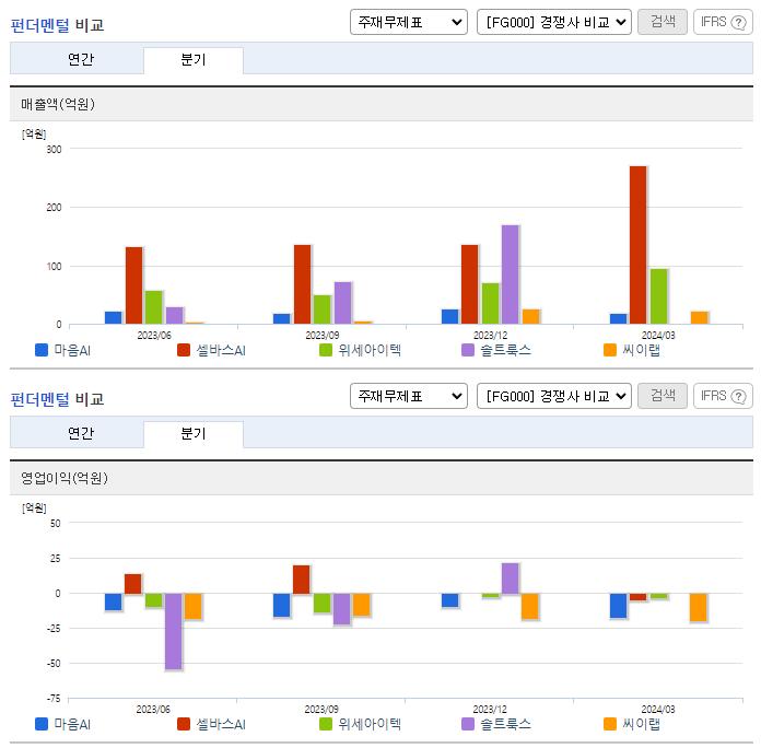 마음AI_업종분석