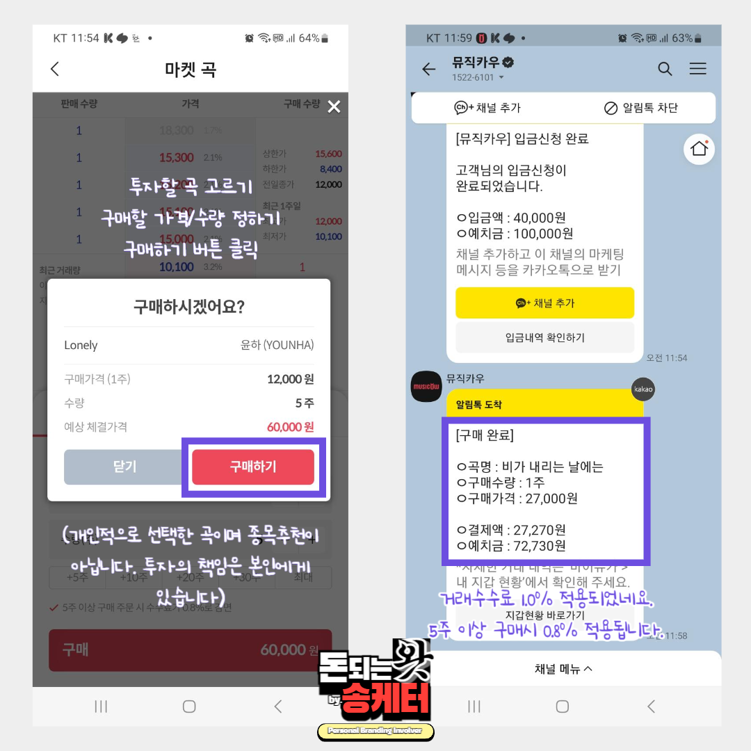 주식거래와 비슷해요. 투자곡 골라 구매, 체결되면 끝!