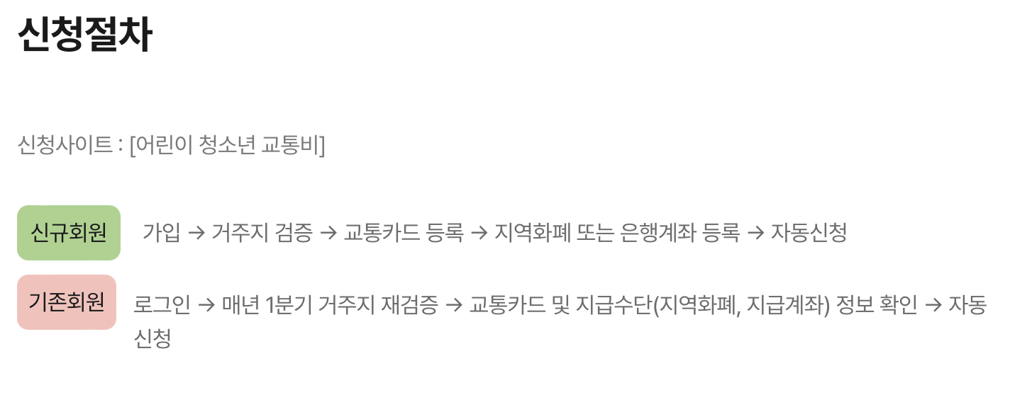 경기도 어린이청소년 교통비 지원