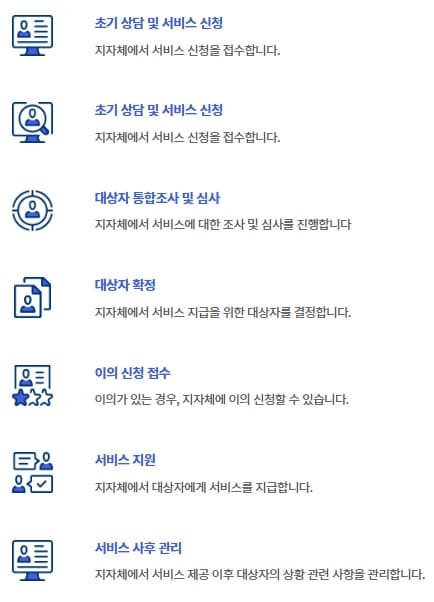 청년월세 한시 특별지원 지원대상과 가족 구성원, 신청 방법에 대해 알아보자