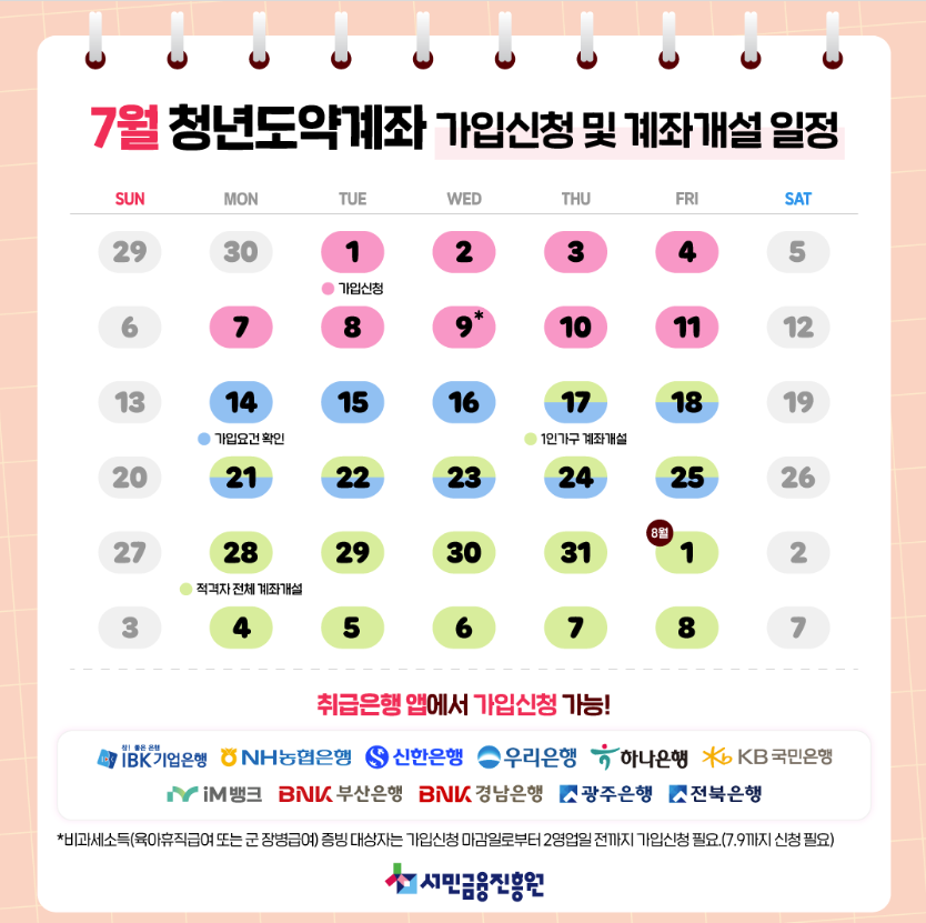 청년도약계좌 신청방법, 신청기간