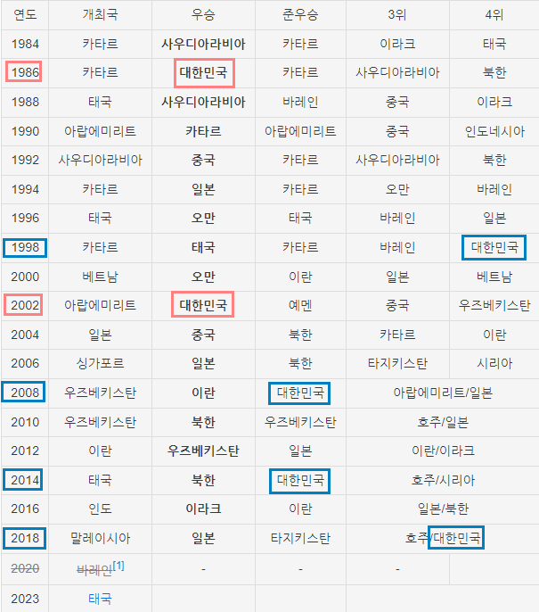 U17축구태국전8강
